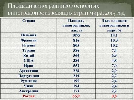 3 по величине страна