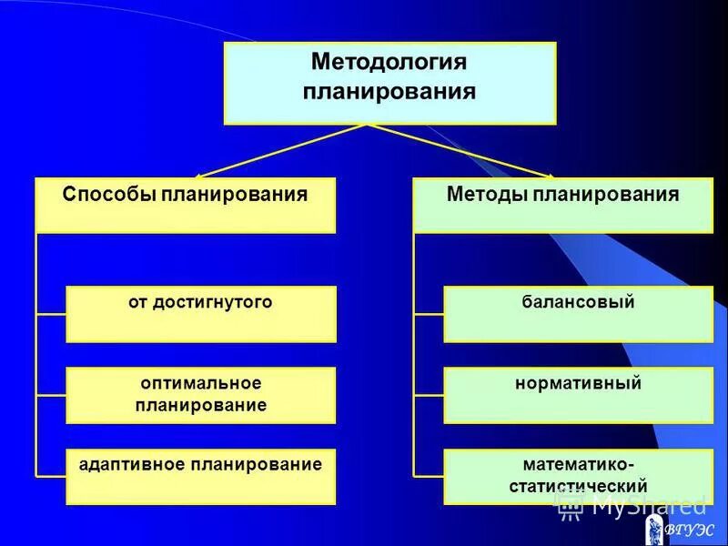 Планирование деятельности предприятия сервиса. Учебник по организации деятельности аптеки. Книга организация деятельности. Учебные издания литературы. Практикум по предпринимательству.