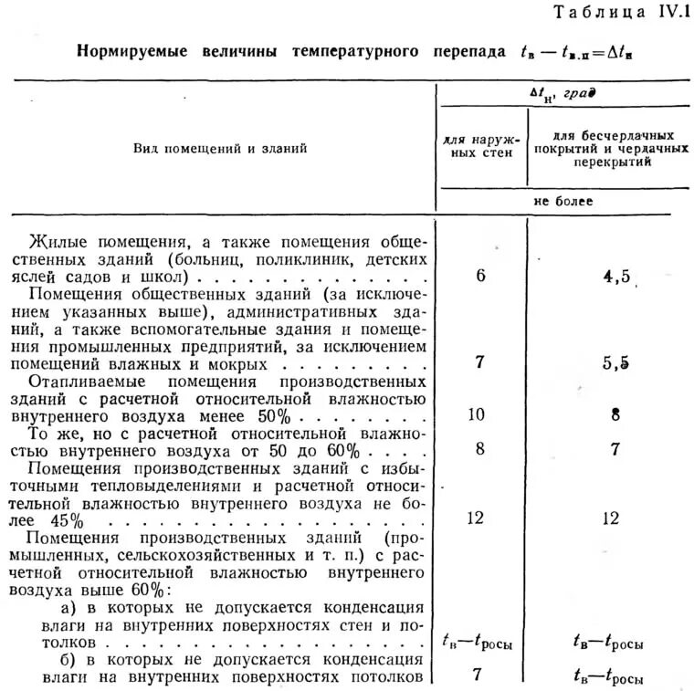 Температура наружного и внутреннего воздуха. Расчетная температура внутреннего воздуха отапливаемых помещений. Расчетная температура воздуха внутри производственных помещений. Расчетная температура воздуха внутри отапливаемых помещений. Расчетная средняя температура внутреннего воздуха здания.