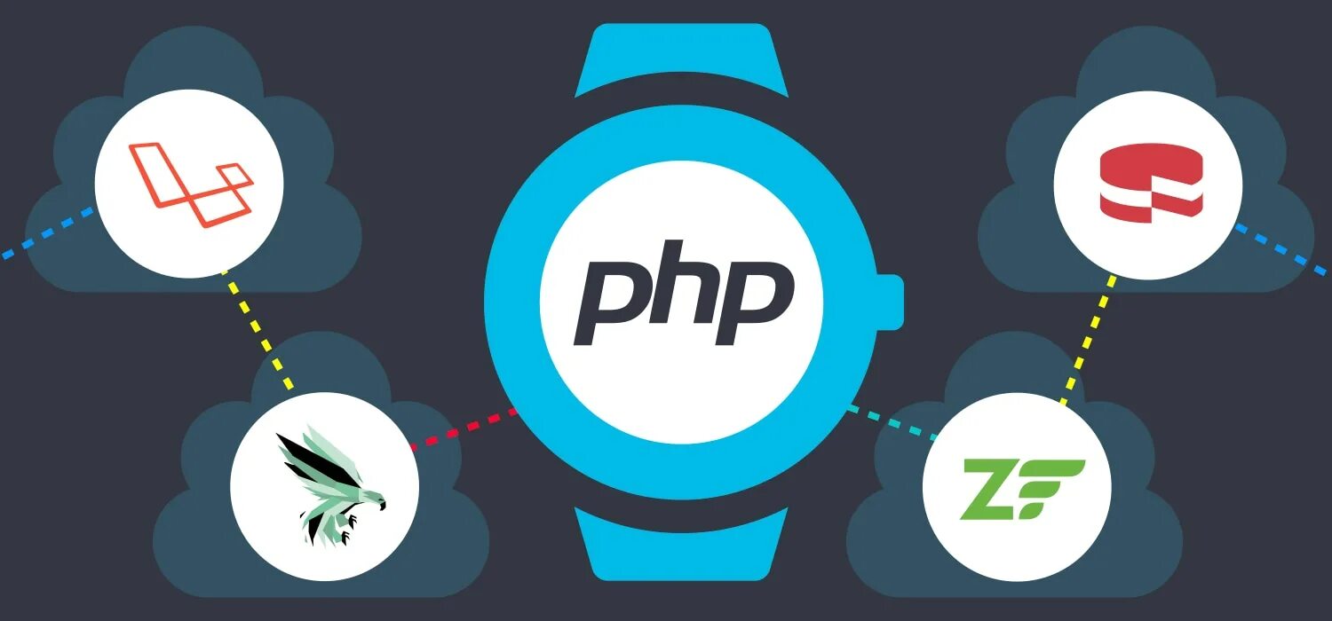 Php a b 1. Php фреймворки. php framework. wordpress php. php картинки.