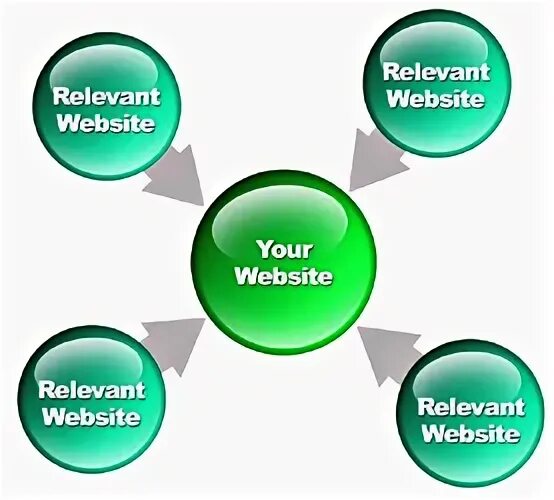 Изображение для таргетинга. Биг дата инфографика. Social factor картинка. Структура tell. How to get backlinks.