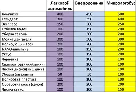 Со скольки можно работать менеджером
