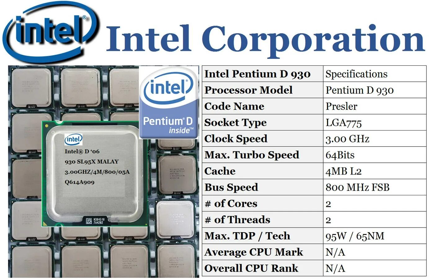 Pentium какой сокет. Intel процессор d6ch765201419. Процессор Intel Dual Core. Intel Pentium Dual Core g6400. Intel Pentium d 945.