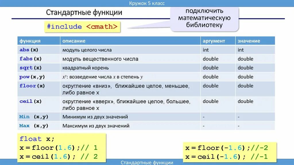 Стандартные математические функции. 2. Стандартные функции. Подключение математической библиотеки c++. Стандартные функции 10 класс. Библиотеки математических функций