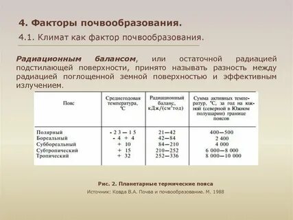 Фактор баланс