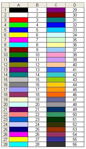 Таблица цветов excel. Vba excel colorindex цвета. Vba Interior colorindex. Interior.colorindex excel цвета. Vba colorindex таблица.