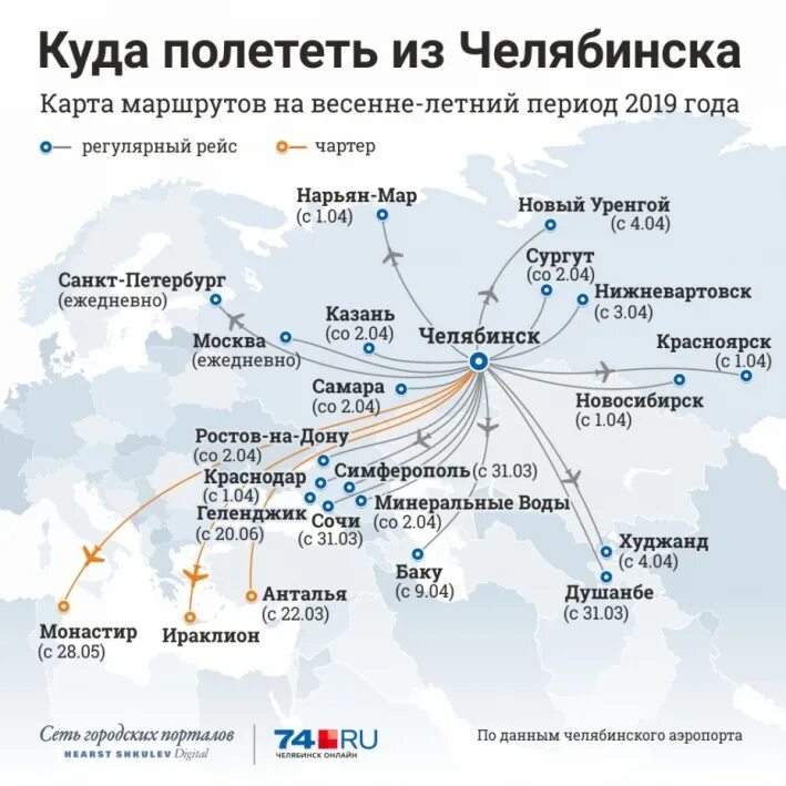 В какую страну дешевле лететь