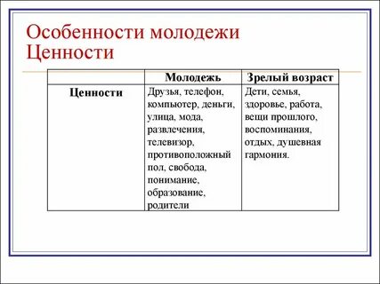 Система ценностей молодежи