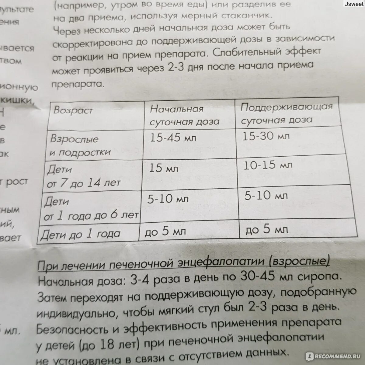 Порталак инструкция по применению взрослым. Порталак сироп слабительное. сироп слабительный для взрослых. порталак сироп инструкция по применению.