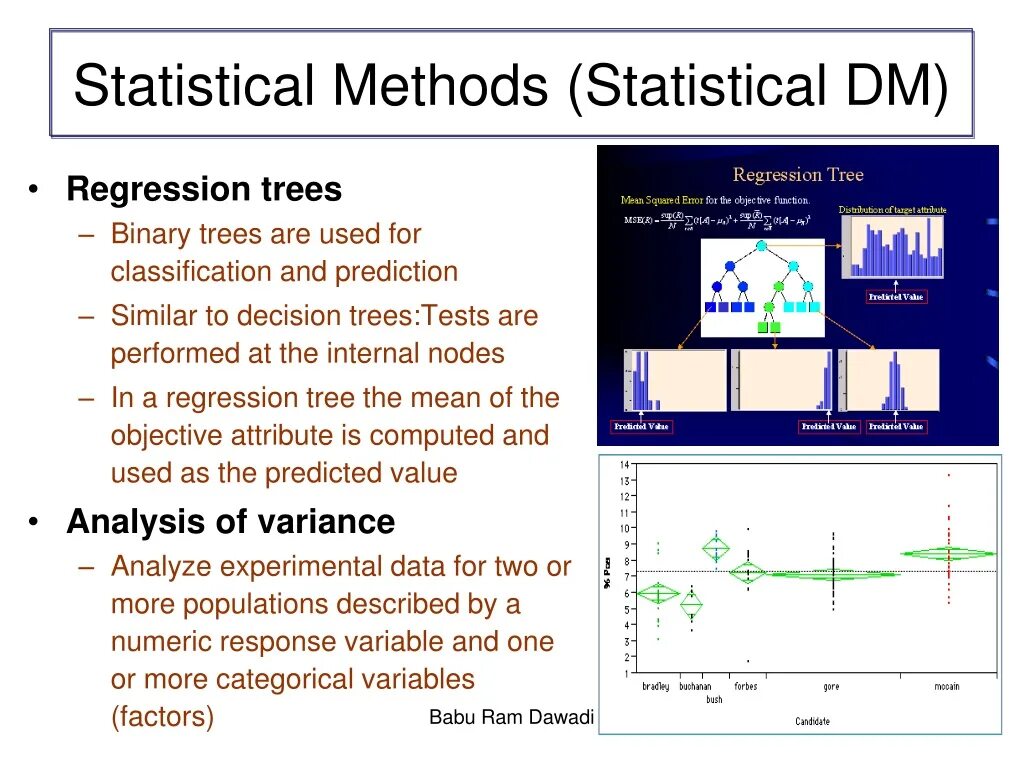 Statistical methods. Statistical methods of analysis. statistics and data analysis. statistical data.