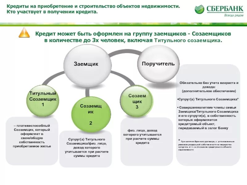 Титульный заемщик по ипотеке кто это. Заемщик и созаемщик по ипотеке. Титульный созаемщик и созаемщик. Титульный созаемщик в ипотеке кто это.