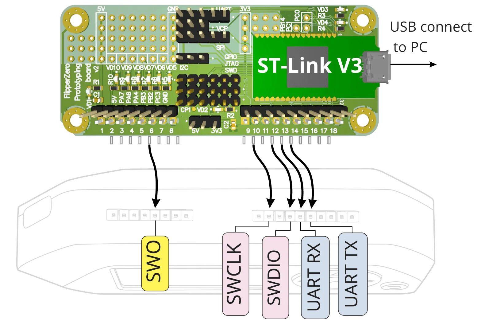 Flipper Zero WIFI devboard. Flipper Zero esp32. Flipper Zero модуль WIFI. Flipper Zero схема.