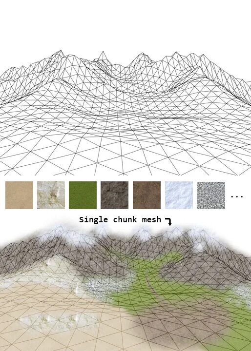 Terrain mesh. Types of terrain. texture generator mesh terrain unity. terrain texture enhancement 2k (v. 11). mesh shaders.