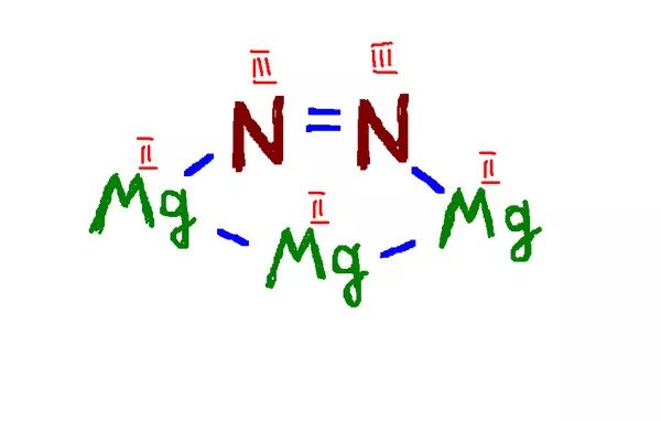 N mg3n2. Mg3n2 структурная формула. Mg3n2 химическая связь схема. Графическая формула sfmg3n2. Mg n2 mg3n2 реакция