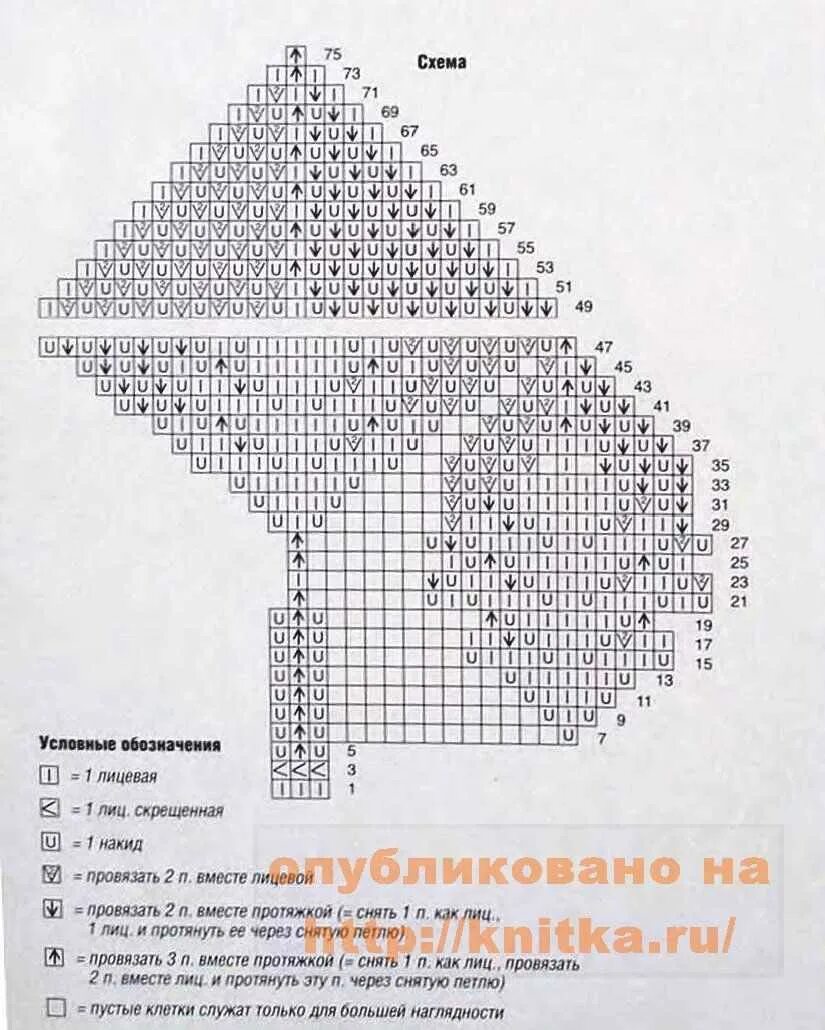Схемы вязания салфеток спицами. Вязание салфеток спицами для начинающих схемы с подробным описанием. Салфетки спицами со схемами на русском. Вязание спицами салфеток с описанием и схемами. Схема салфетки спицами с описанием и схемами.