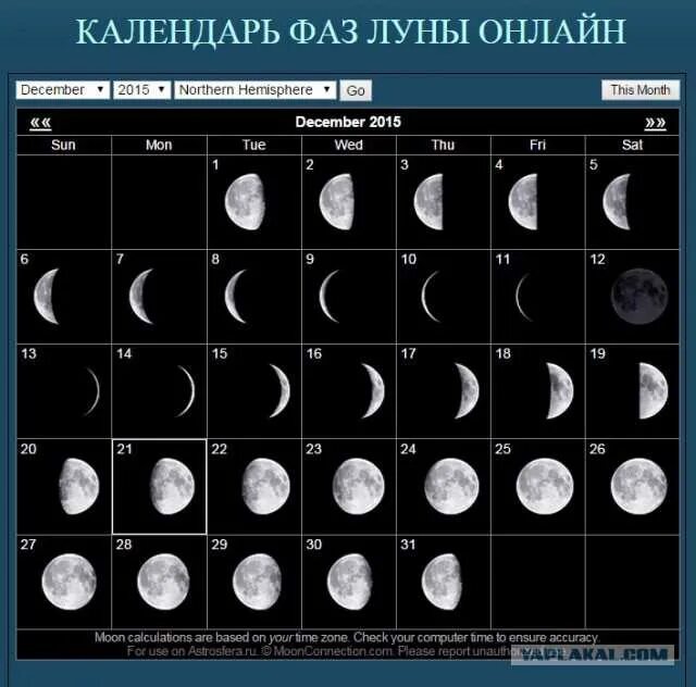Фазы Луны. Лунный календарь. Фаза Луны сегодня. Лунный календарь абс