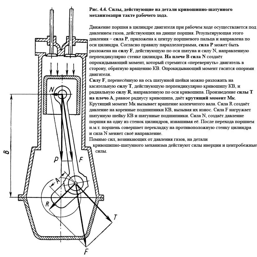 Мощность поршня. Кривошипно-шатунный механизм дизеля схема. Схема Кривошипно шатунного механизма 4 тактного ДВС. Схема сил действующих в Кривошипно-шатунном механизме.. Движение шатуна Кривошипно-шатунного механизма.