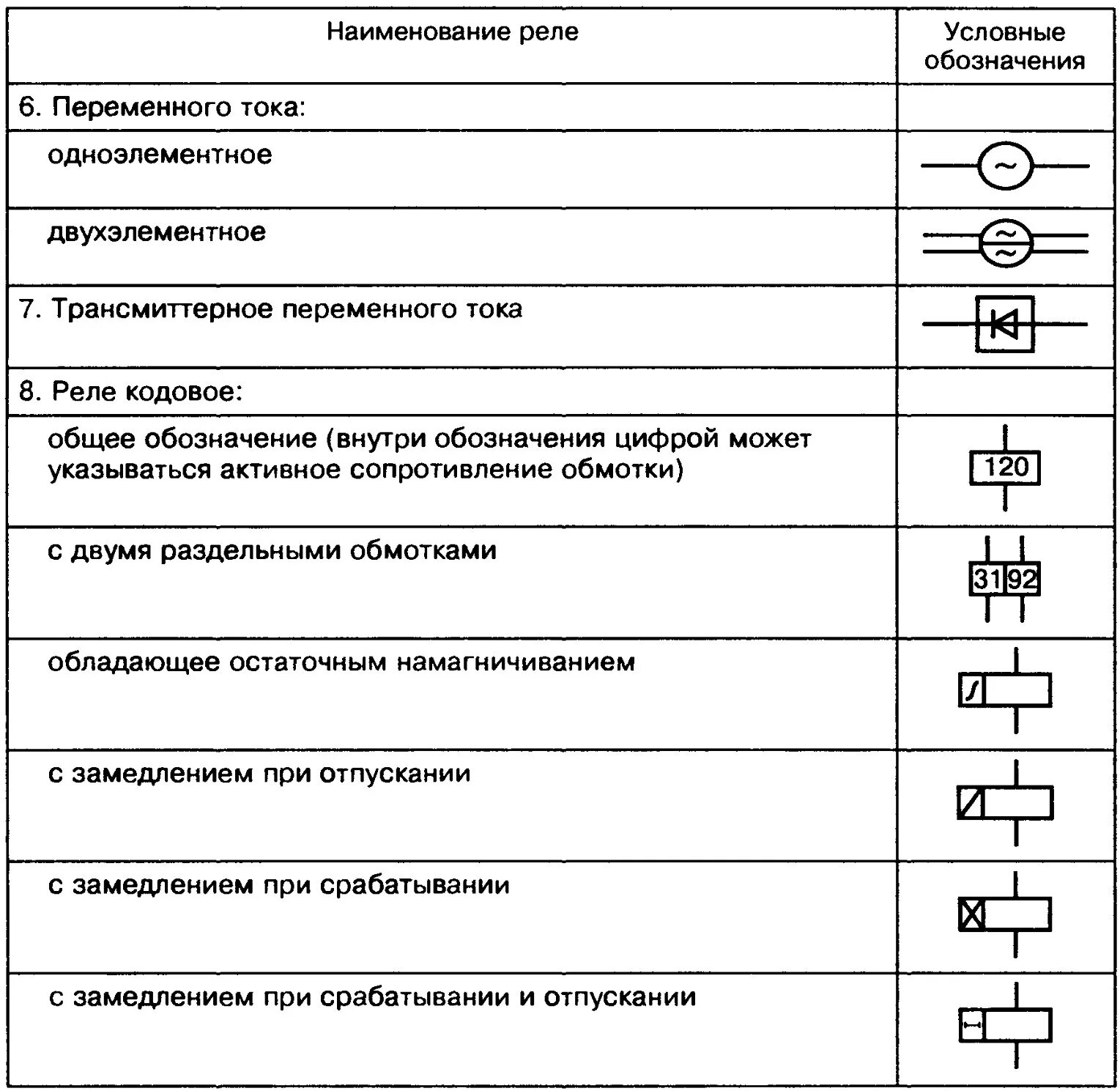 Датчик температуры обозначение. Токовое реле обозначение на схеме. Как обозначается токовое реле на схеме. Промежуточное реле обозначение на электрической схеме. Реле тока Уго.