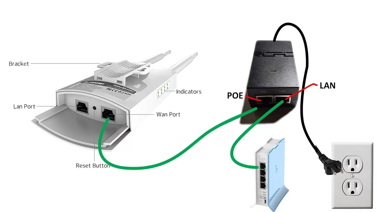 Connect cf. COMFAST CF-e314n. COMFAST CF-ew71 v2. COMFAST CF-e115a. Репитер WIFI Mikrotik.