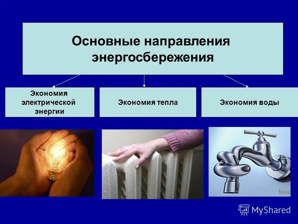 Направление экономии ресурсов