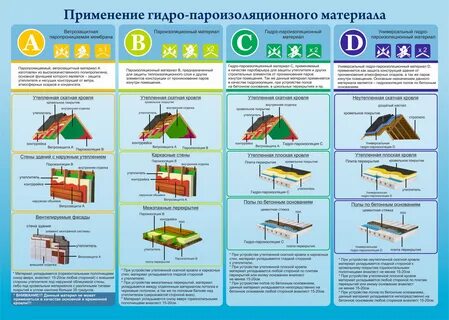Какую применить пароизоляцию