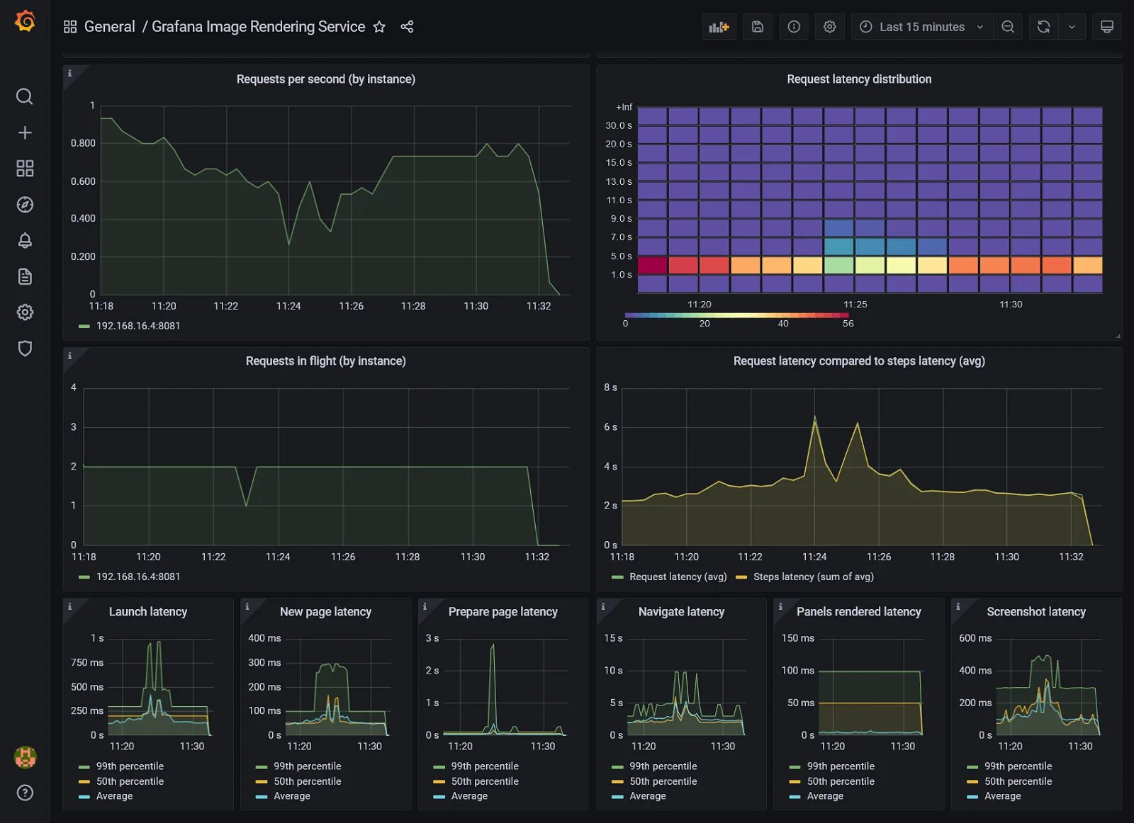 Grafana plugins