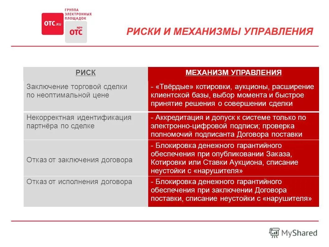 размер обеспечения гарантийных обязательств. обеспечение гарантийных обязательств. гарантия на обеспечение гарантийных обязательств. гарантия обеспечения. гарантия обеспечения.