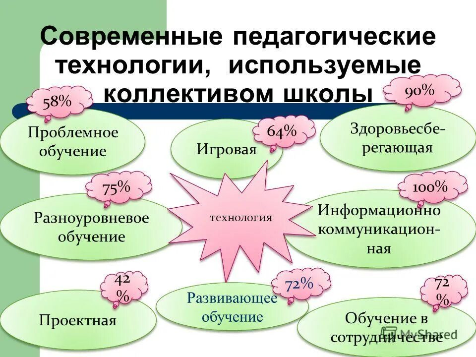 Современный педагогический сайт