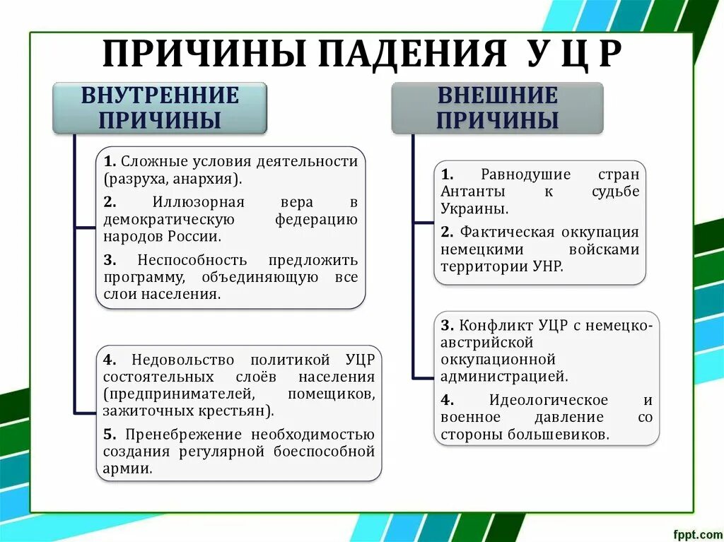 Причины почему падает. Причины падения продаж в розничных магазинах. Внешние причины. Причины упадка сбыта. Внешние и внутренние причины.