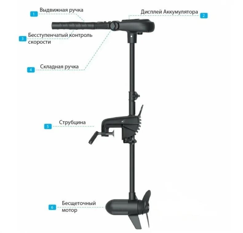 Лодочный Электромотор 24v. Лодочный мотор Haswing Protruar 1.0 винт. Haswing Protruar 1.0 manual. Электромотор Haswing Protruar 1.0 24%. Электромотор protruar