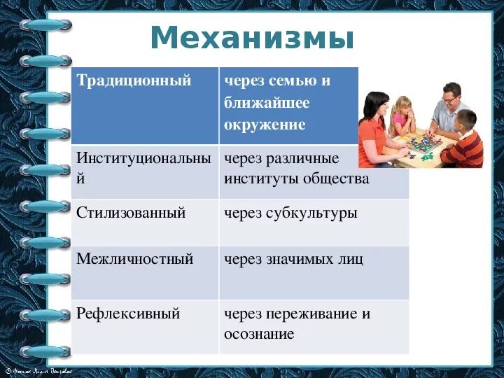 Механизмы и способы социализации. Стилизованный механизм социализации. стилизованный механизм социализации в рамках субкультуры. межличностный механизм социализации осуществляется через …. традиционный механизм.