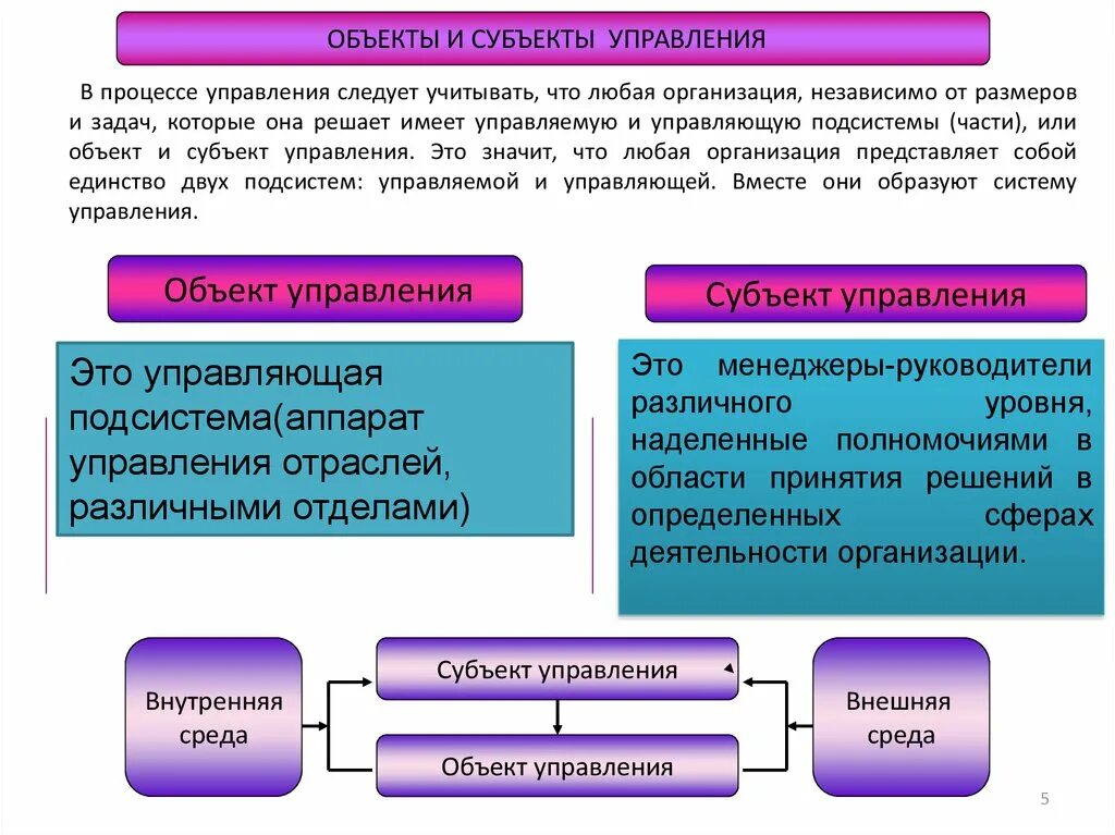 Субъект и объект управления. Субъект и объект менеджмента. Субъект управления. Субъект управления пример.