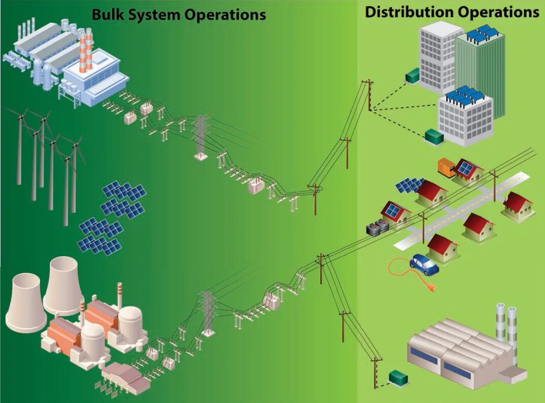 Evolution systems. Electric Power System. Систем электрик (System Electric). A Power System is an interconnection of Electric Power. Bulk Chemical distribution Systems.