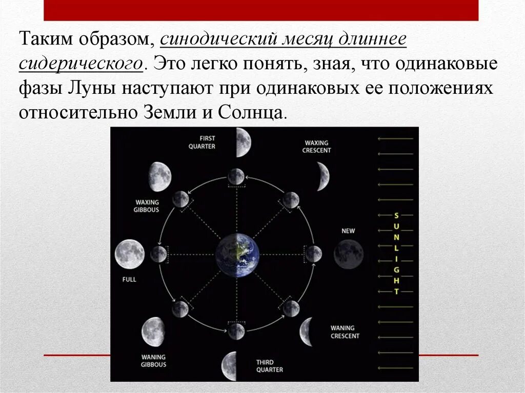 Промежуток времени между одинаковыми конфигурациями планеты
