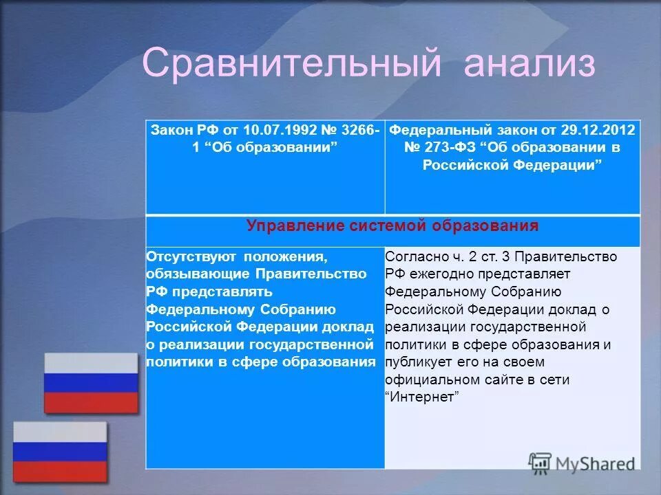 Анализ образования рф. Закон 273-ФЗ об образовании в РФ таблица. Анализ федерального закона «об образовании в РФ». Краткий анализ закона 273 ФЗ об образовании в Российской Федерации. Анализ закона об образовании.