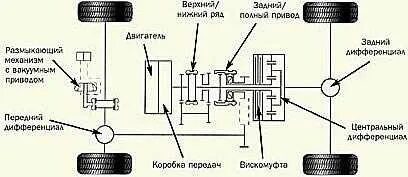 Полный привод на паджеро 1
