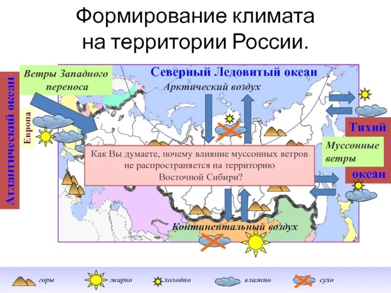 Формирование климата на территории России. Факторы формирования климата России. Ветра на территории России. Климатические факторы на территории России. Какой океан не влияет на россию