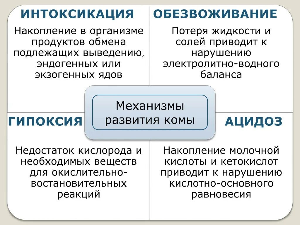 Механизм интоксикации. Механизм развития комы. Общие механизмы развития комы. Механизм возникновения комы. Дегидратация организма механизм.