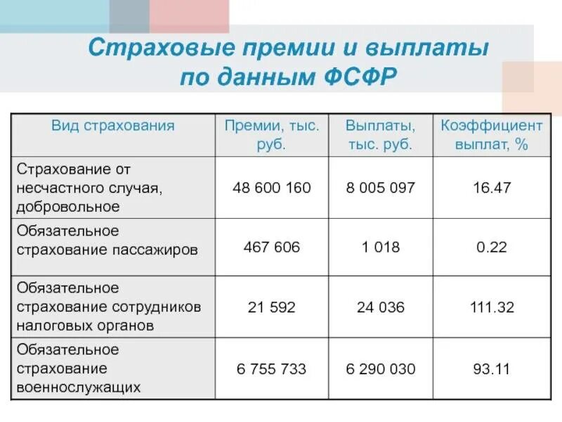 Получил компенсацию в сумме. Выплаты при страховании жизни. Страхование здоровья выплаты. Выплата страховой суммы. Выплаты по страховке жизни суммы.