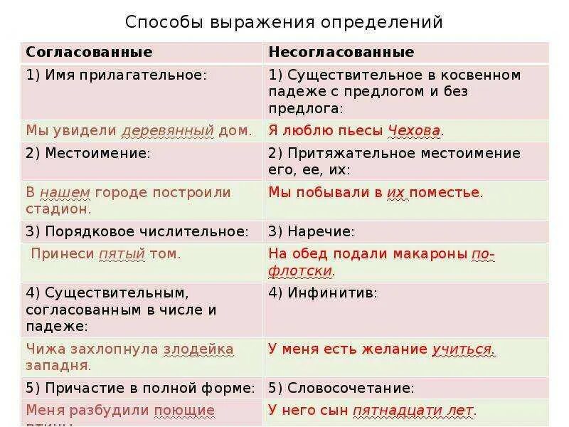 Согласованное несогласованное прилагательное. Согласованное несогласованное прилагательное
