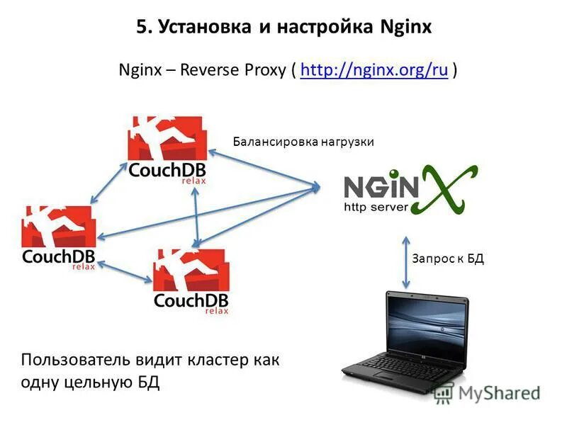 Установка nginx. Настройка сервера для nginx. nginx настройка. балансировщики nginx.