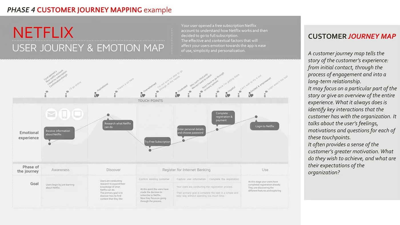 Journey map метки. Netflix customer Journey Map. Путь клиента customer Journey Map. Customer Journey Map примеры на русском. User Journey Map.