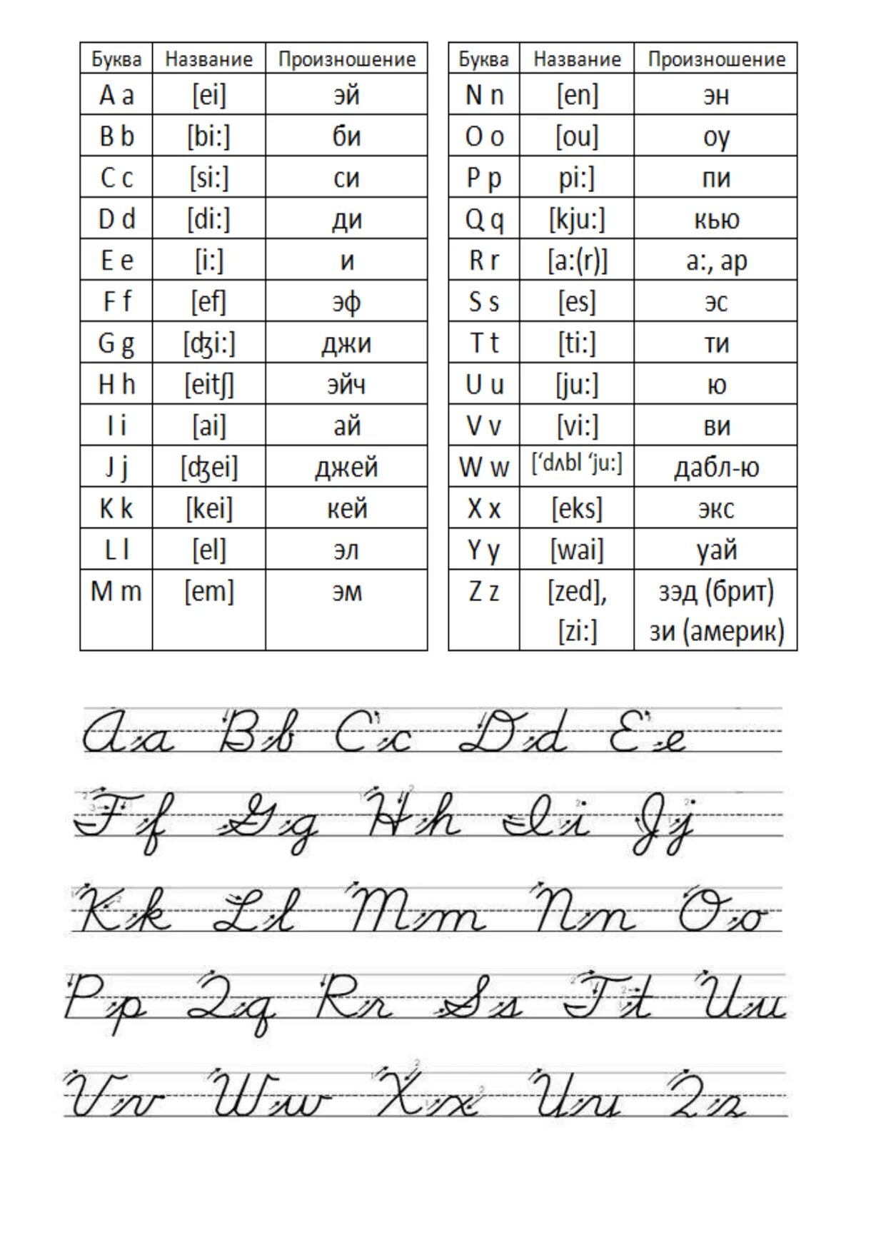 Ш на английском как пишется. Прописные английские буквы с русским произношением. Английский алфавит прописные буквы с произношением для детей. Прописной алфавит английского языка с произношением. Как английские печатные буквы пишутся прописными.
