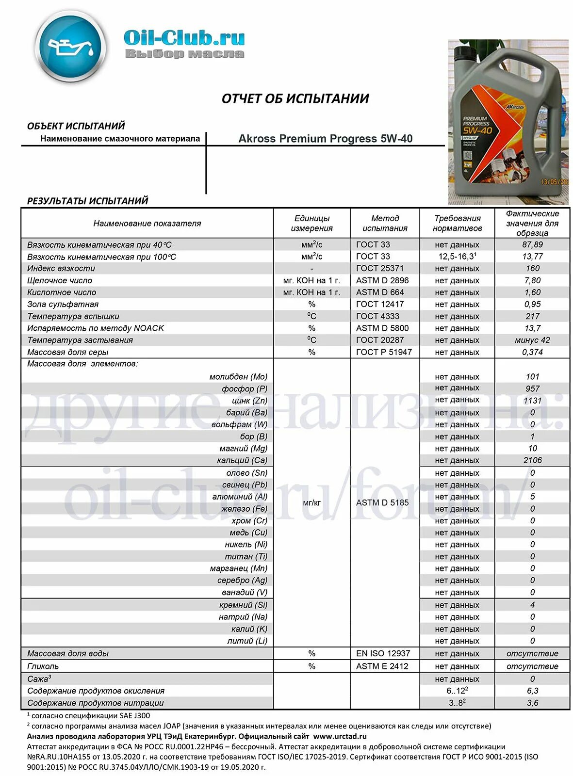 Характеристики моторного масла g energy 10 w 40. Анализ моторных масел 5w40. Mannol 5w20 испытания. Масло api sg/cd 5w40 допуск мерседес. Масло моторное 5w40 манол экстрим характеристики.