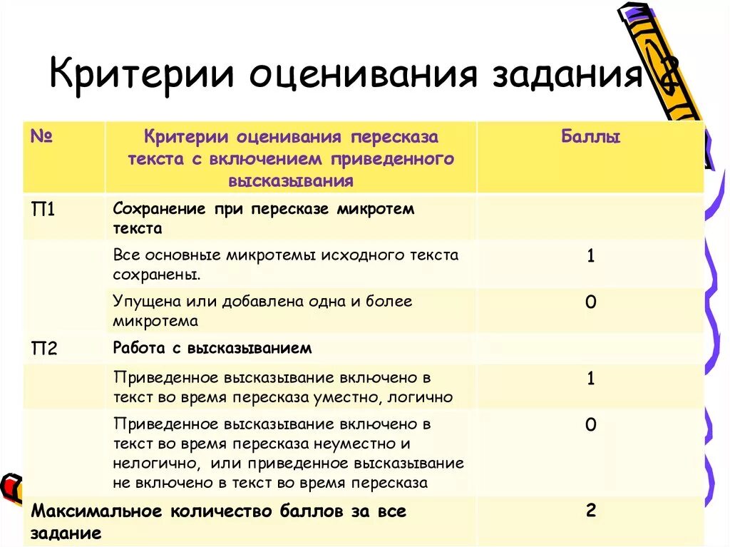 Критерии оценивания заданий. Критерии оценивания работы. Критерии оценки задач. Критерии оценивания задачи.