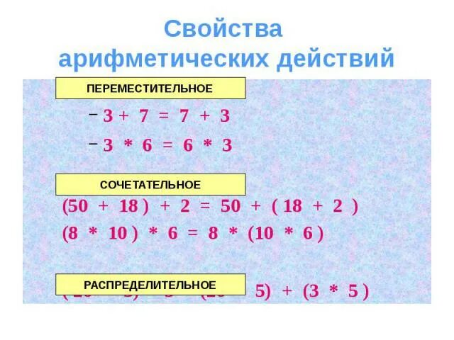 Арифметическое действие 6. Свойства арифметических действий. Свойства арифм действий. Арифметические свойства арифметических действий. Свойства арифметическогодейс.