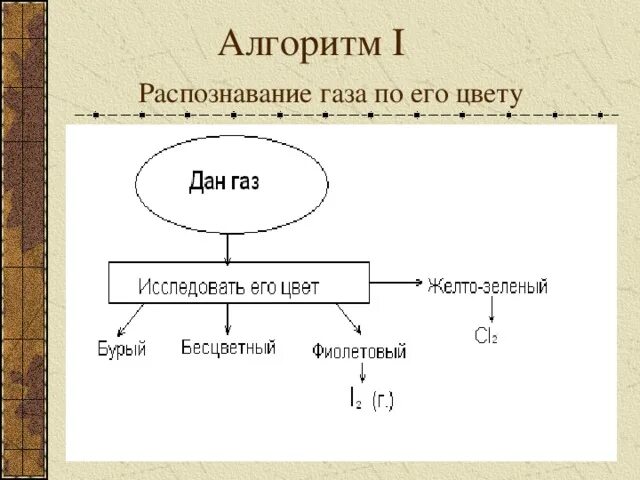 Как распознать газы