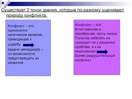 Пример точки зрения из литературы