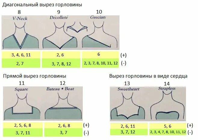 Типы вырезов горловины. Типы вырезов декольте. Овальный вырез горловины. Круглый вырез. Глубина выреза