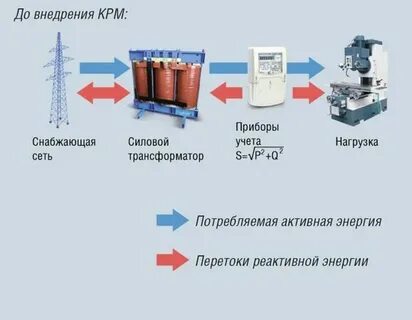 Устройство мощности принцип работы